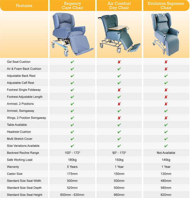 Unicare Health Regency Care Chair 2