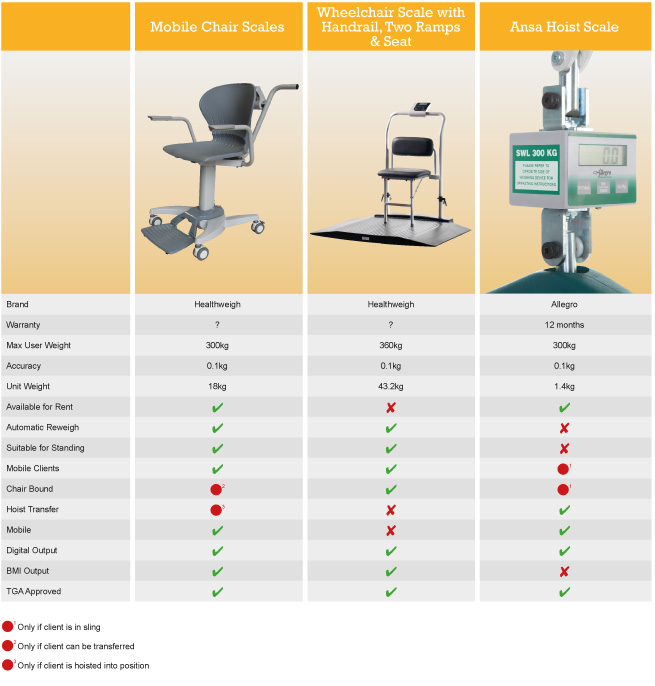 Chair-Scale-vs-Ramp-Chair-Scale-vs-Hoist-Scale-2
