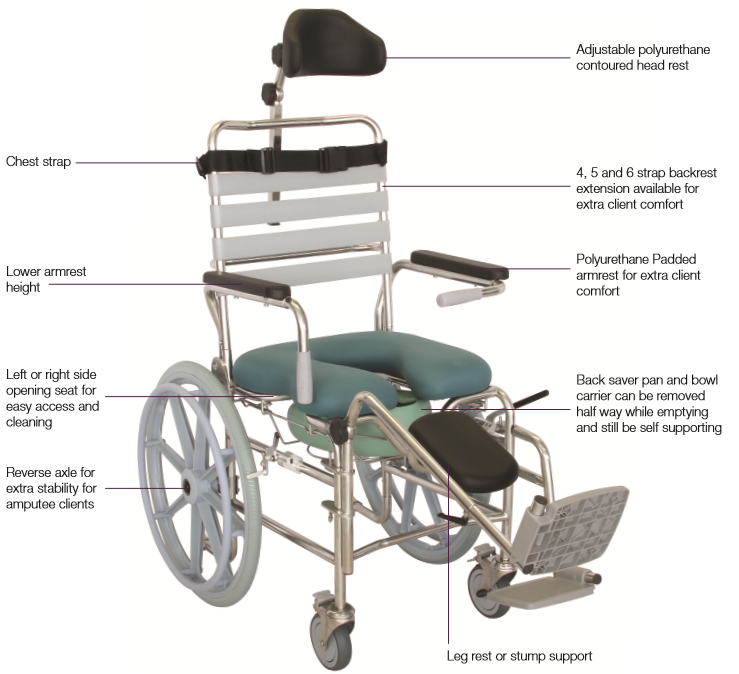 Unicare Health Juvo Self Propelled Shower Commode