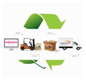 Improved warehouse system takes Unicare Health’s order fulfilment to a new level.