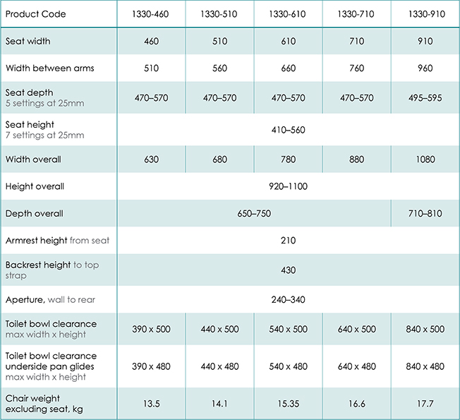Trix shower chair specifications