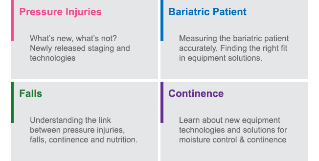 The Modern Patient Today 