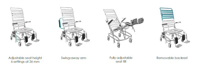 JUVOcare TIlt-In-Space Mobile Shower Commode