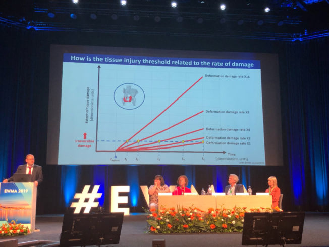 Unicare Health attends European Wound Management Association Conference 2019 in Sweden