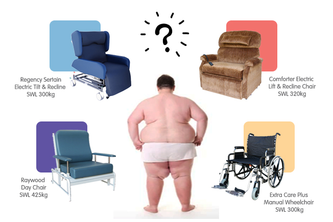 Seating for the Bariatric Client
