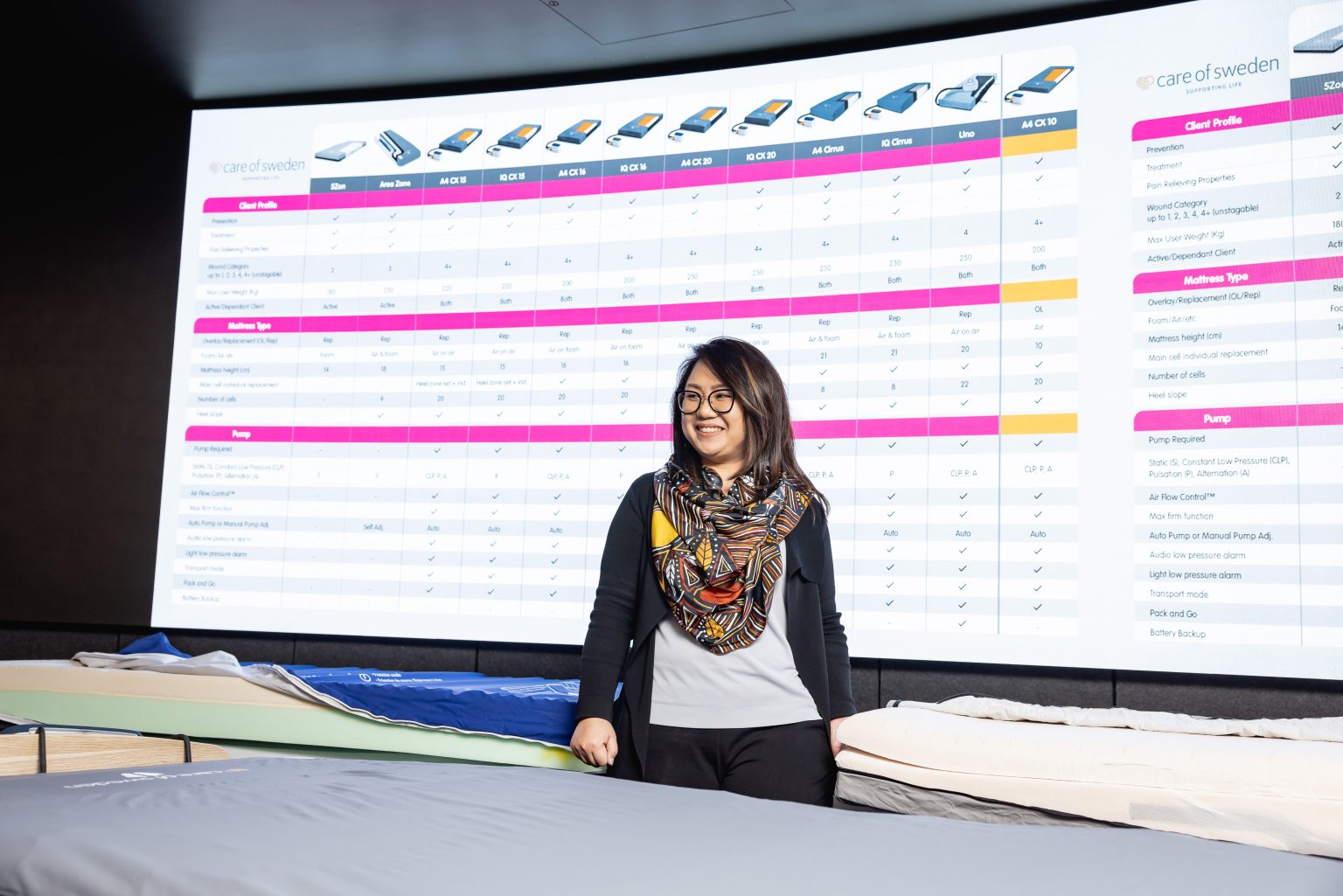 Unicare Health helps allied health partners understand the true value